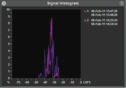 Sentinel histogram panel
