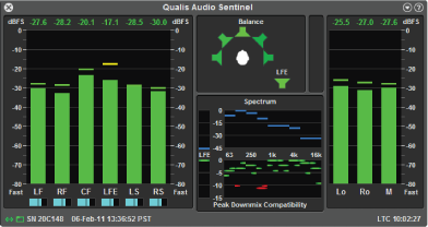 Sentinel main meter panel